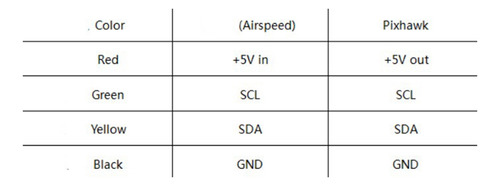 Kit De Sensor Digital De Velocidad Aerodinámica Diferencial