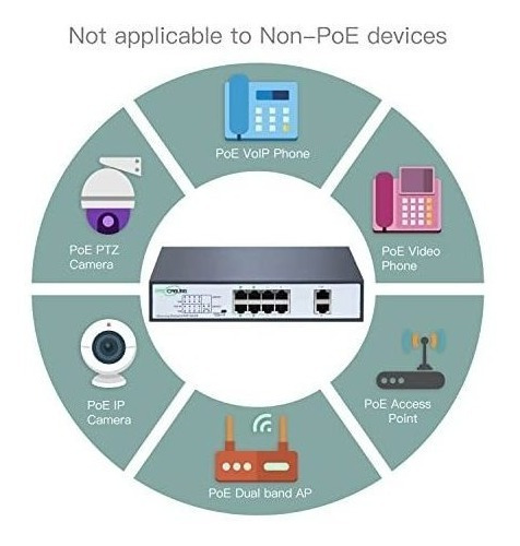 Switch Fastcabling De 8 Puertos Ethernet 10/100mbp -negro