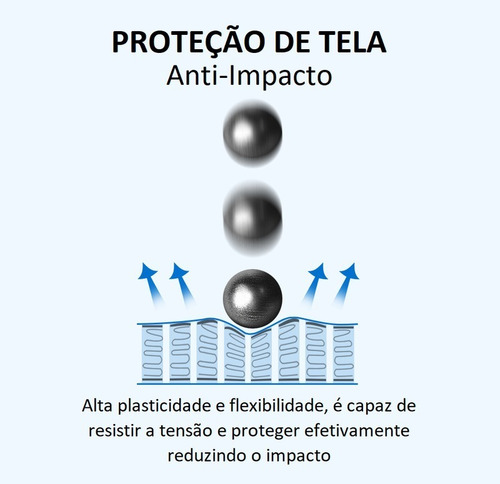 Imagem 9 de 10 de Película Galaxy S21 Ultra (6.8) Kingshield Gel - Privacidade