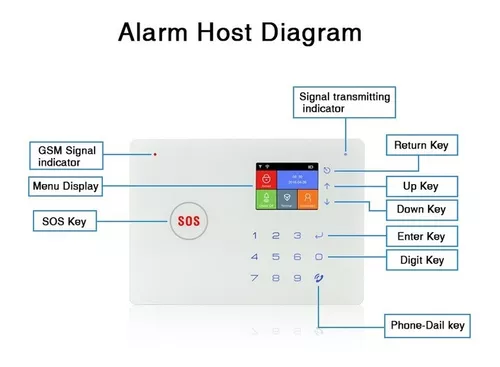 Kit Alarma Inalambrica GSM Wifi PSTN W2BW (Ref.1121) - VirtualMarket  Colombia