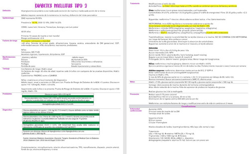Resumenes Enarm Endocrinologia