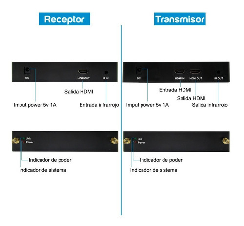 Extensor Hdmi Inalambrico Hasta 500m Full Hd Infrarrojo Gtia
