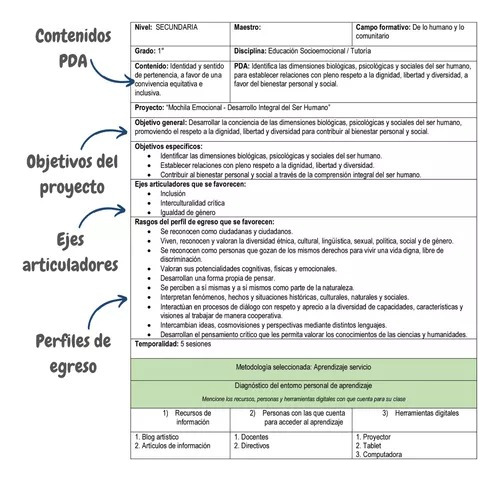 Planeaciones Tutoría 3 Secundaria
