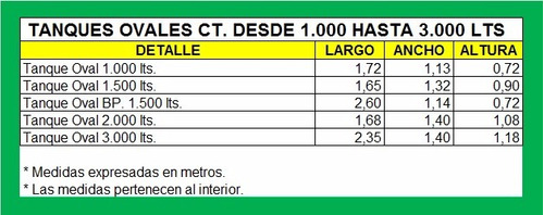 Imagen 5 de 8 de Tanques De Fibra De Vidrio 6.000 - 16.000 Cisterna Fabrica