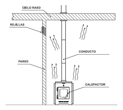 Kit Instalación Salamandra Tromen Para Techo 6 PuLG Enlozado