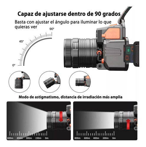Lámpara Led Cabeza Minera Recargable Descargable Impermeable