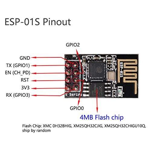 Transceptor Serial Inalámbrico Wishiot Esp8266 Esp-01s Wifi
