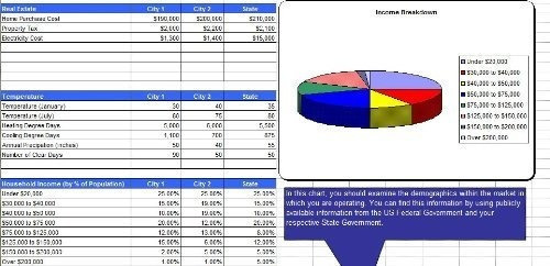 Plan De Mercadeo Y Plan De Negocios Del Laboratorio De