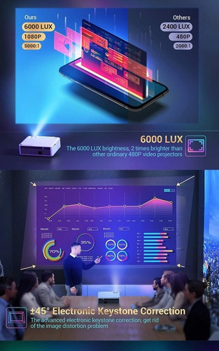 Projetor 6000 Lumens Full Hd 4k C/android
