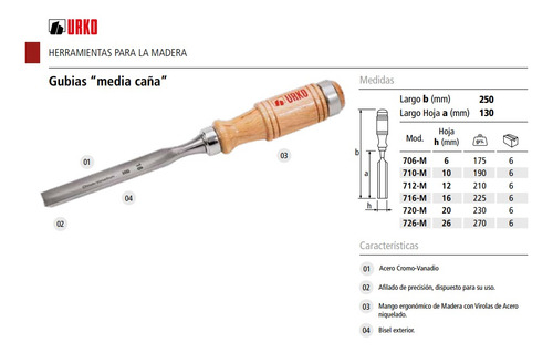 Gubia Urko 20 Mm Madera Cromo Vanadio Profesional