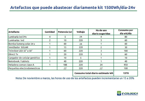 Imagen 3 de 8 de Kit Solar 1500w Completo Con 4 Luces Led E Inversor 1500w