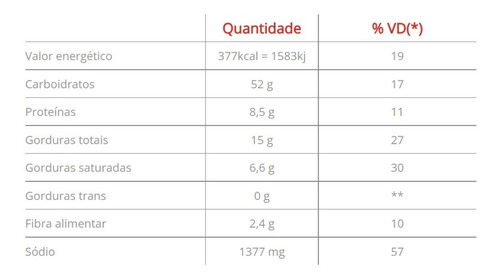 Imagem 3 de 5 de Macarrão Instantâneo Lamen Sabor Carne Miojo Panco 85g