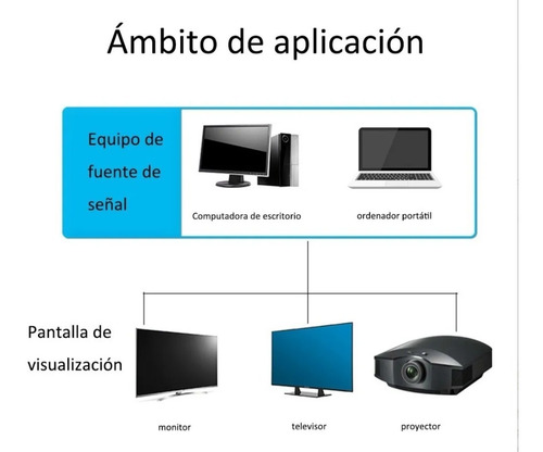 Imagen 4 de 9 de Cable Displayport Macho Dp A Dp 4k A 144hz, 3m