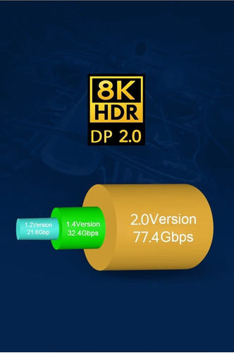 Cable Display Port 2.0 2mt Premium Gamer 360hz 240hz Hokobox