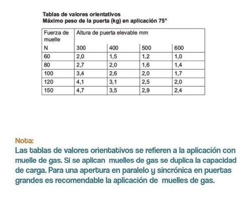 Imagen 2 de 5 de Piston A Gas 80 Nw Puertas Abatible Fuerza Inversa Herrajes