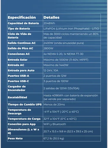 Estacion De Carga Anker
