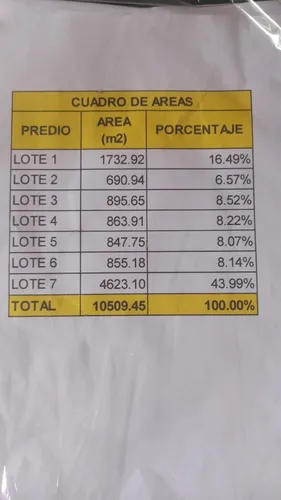 Venta De Lotes