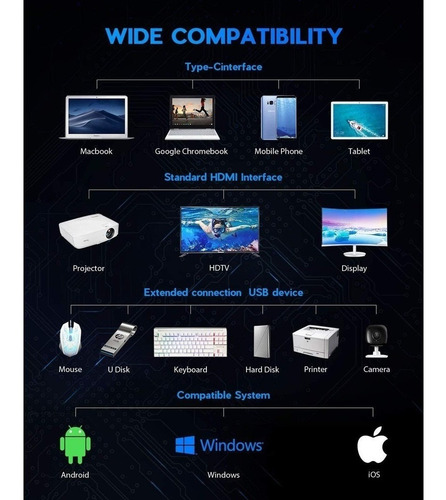 Adaptador Hub Vako 11en1 Usb C Hdmi Ethernet Para Chromebook