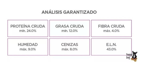 Imagen 5 de 7 de Nupec Adulto Razas Pequeñas 8 Kg