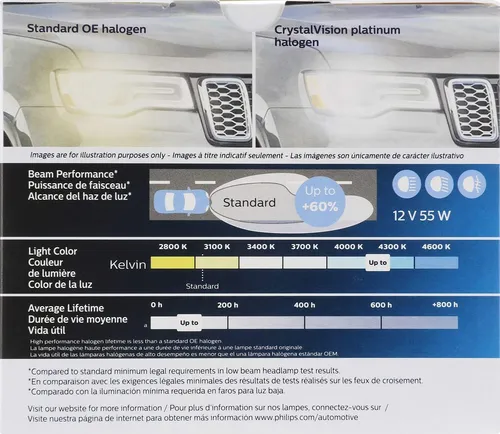 Iluminación Automotriz Philips H7 Crystalvision Platinum...