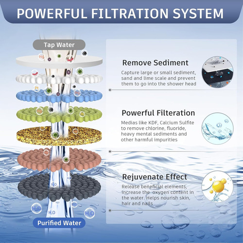 Paquete 2 Filtros Multietapa Para Ducha - Suaviza Agua Dura