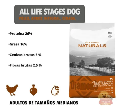 Menards diamond naturals dog food hot sale
