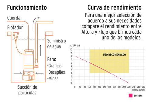 2 Pzas Bomba Sumergible Acero Inoxidable, Agua Sucia, 1 Hp,