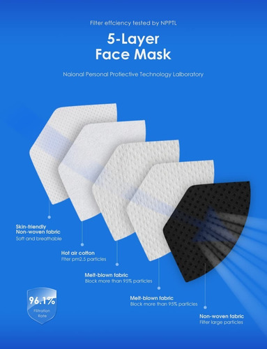 Mascara Tapa Boca 5 Capas Kn-95 5 Capas Pack De 30