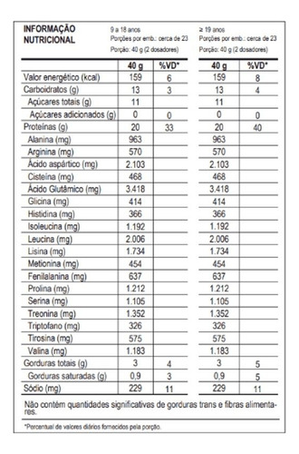 100% Whey Max Titanium X Dr. Peanut (900g) Paçoca Paçoca