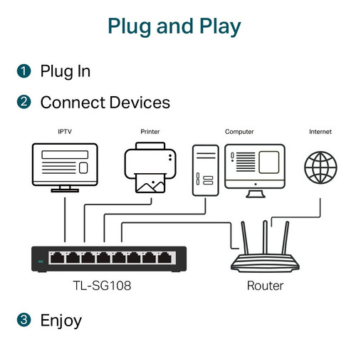 Switch Tp-link Tl-sg108 8 Puertos Gigabit Metálico Desktop