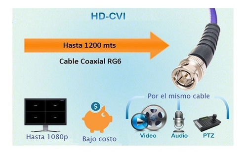 Dvr 8 Canales Hdcvi Pentahibrido 5mp Xvr5108hs Dahua Wizsen