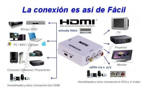 Imagen 2 de 4 de Conversor Hdmi A Rca Full Hd Ps3 Ps4 Notebook Decodificador
