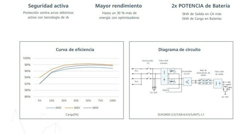 Inversor Ongrid Solar Huawei Sun2000-12ktl-m1 Híbr/trifasico
