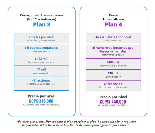 Imagen 7 de 10 de Clases Y Cursos De Inglés, Francés Y Portugués