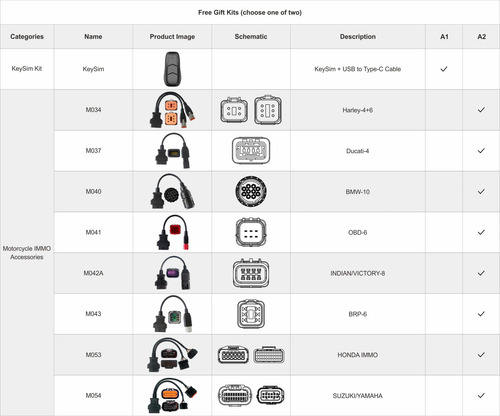 Programador Llaves + Clonador Ecu + Odo Obdstar G3 Abc