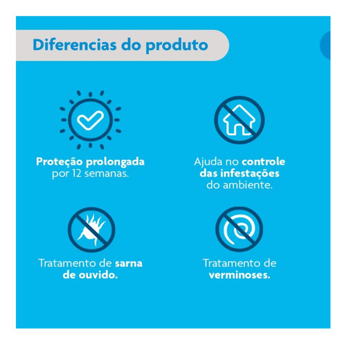 Combo 2 Bravecto Plus Gatos Transdermal 2,8 A 6,25kg 250mg Branco