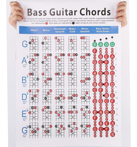 Tabla De Práctica De Bajo Y Cuerda De Guitarra L 41x57cm