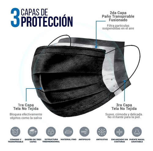 Imagen 2 de 6 de Cubrebocas Tapabocas Plisado Tricapa Termosellado Mascarilla