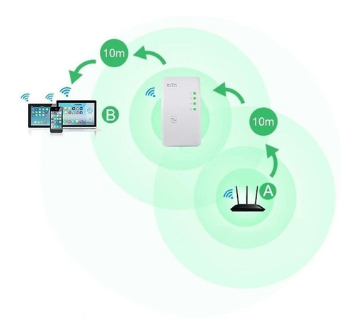Imagem 5 de 6 de Repetidor Amplificador De Sinal Wifi 300mbps Botao Wps