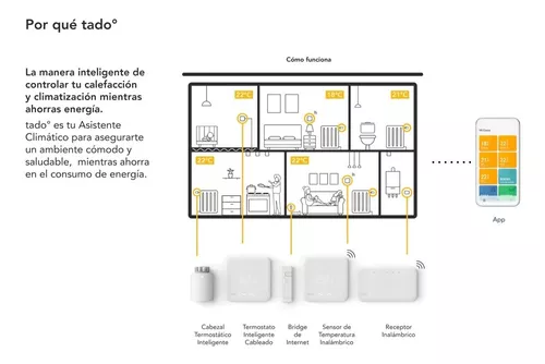 Tado Termostato Inteligente Kit V3+ Homekit Google Alexa - $ 535.536,1