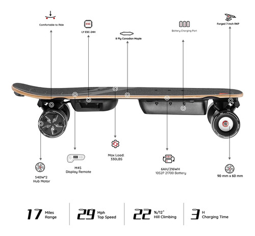 Meepo Mini5 Mini3s Patineta Eléctrica 29 Mph 11 Miles Mmg