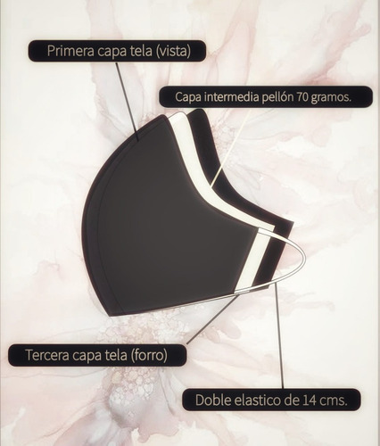 Cubrebocas Reutilizables Lavable Tela Facemask Tricapa