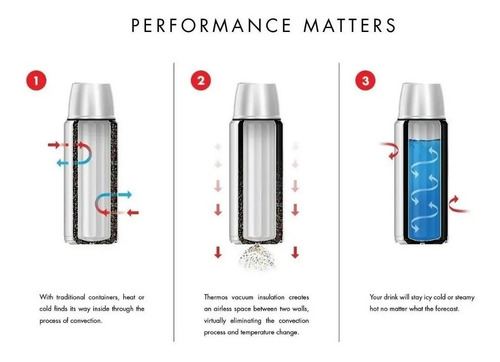 Termo Thermos 1 Litro Con Manija Acero 24 Horas Ncd 1000