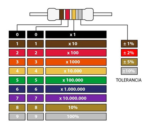 100 Unidades Resistencia 510k 510000 Ohms 1/4w 0,25w Carbon