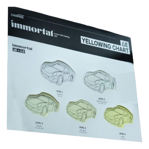 Carpro Yellowing Chart