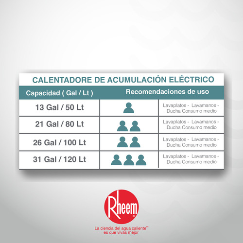 Calentador De Acumulación Eléctrico 120 Litros 110v Rheem Color Blanco