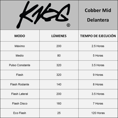 Luces Delantera Y Trasera Knog Cobber Mid 12191