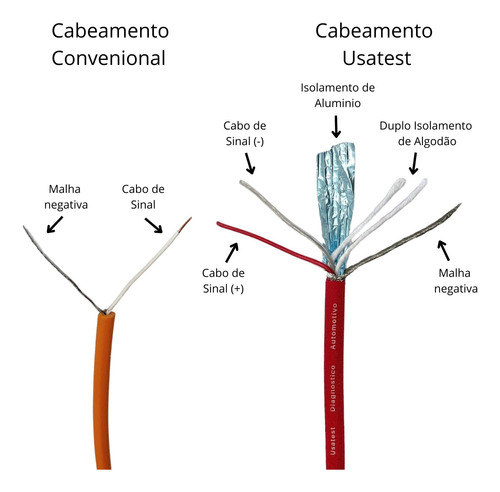 Cabo Extensão Ferramenta Secundário Bobina+ Garra Capacitiva
