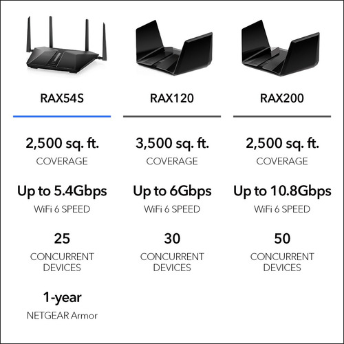 Router Wifi 6 Netgear Nighthawk Rax54s Ax5400 De 5,4 Gbps