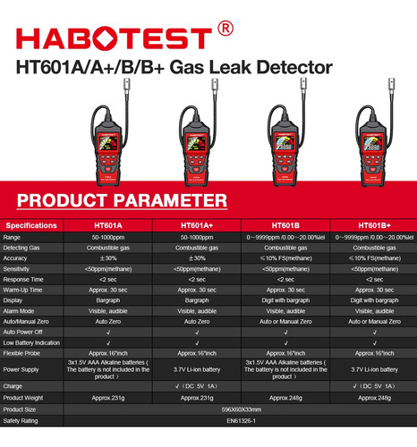 Habotest Ht601a+ Detector De Fugas De Gas Profesional Detect
